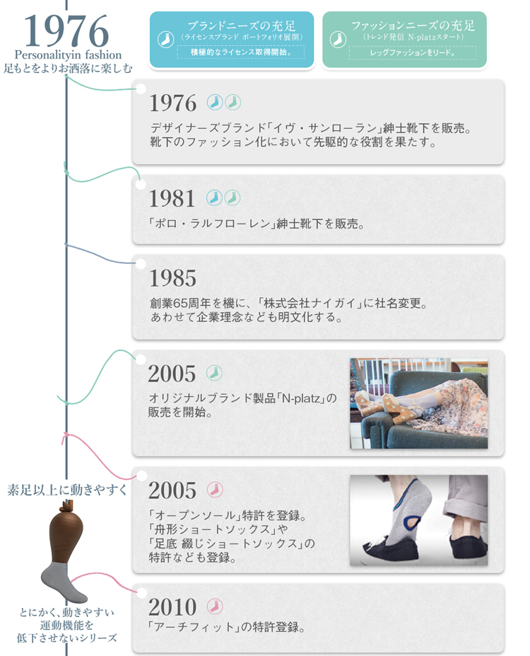 NAIGAI100周年の歴史の画像02