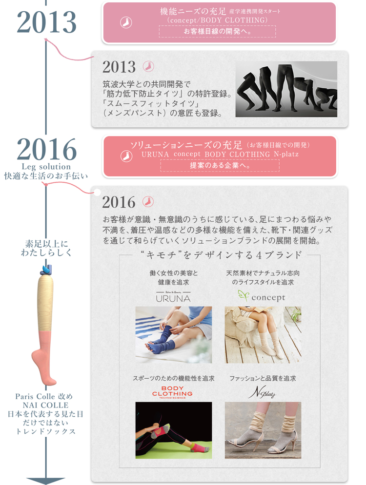 NAIGAI100周年の歴史の画像03